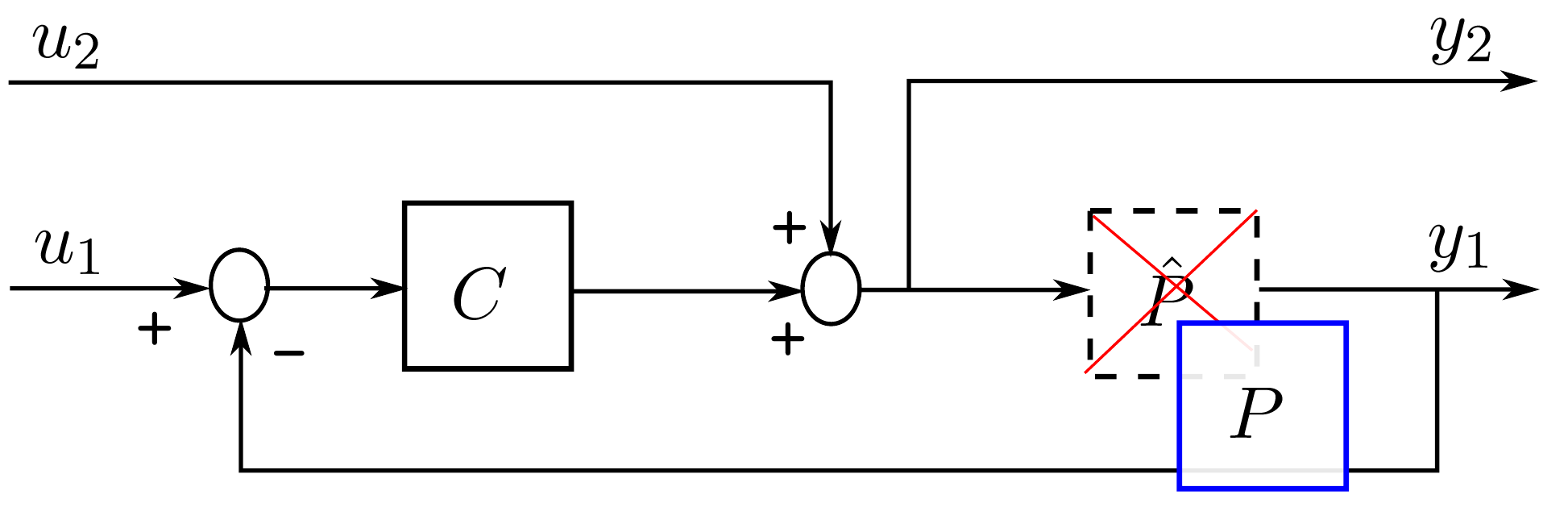 Control structure
